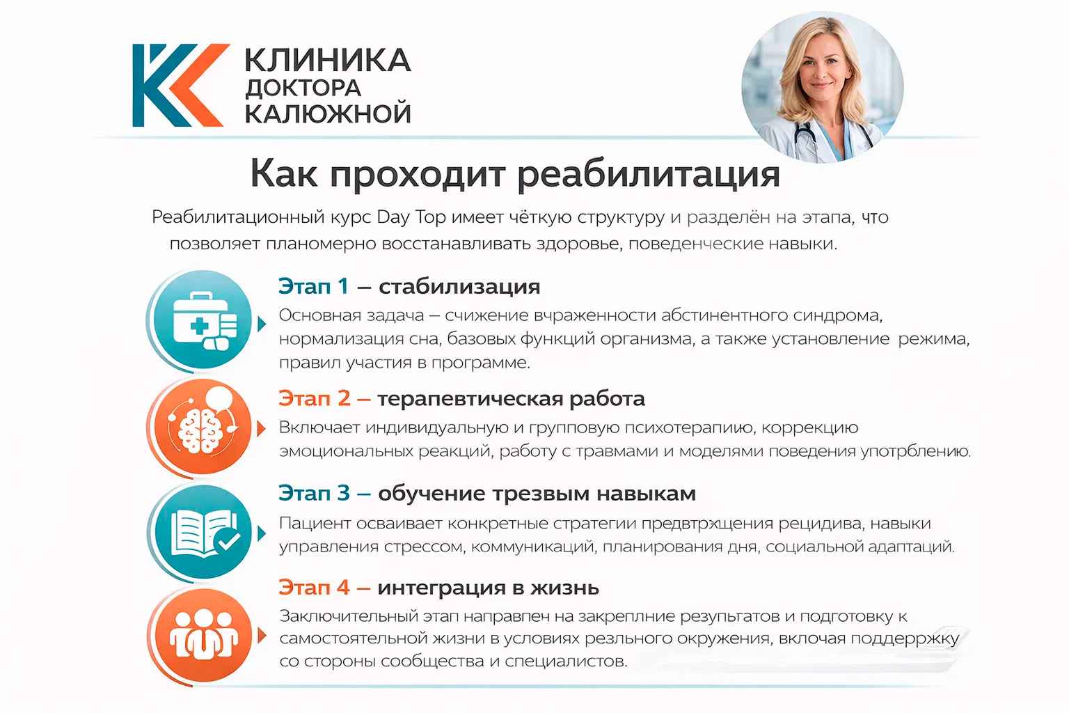 Инфографика Как проходит реабилитация Day Top
